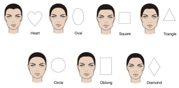 different face shapes