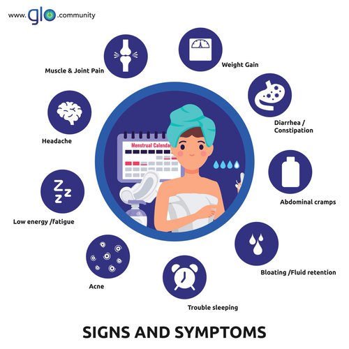 Symptoms of Menstruation